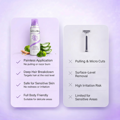 Wellora Hair Removal Spray